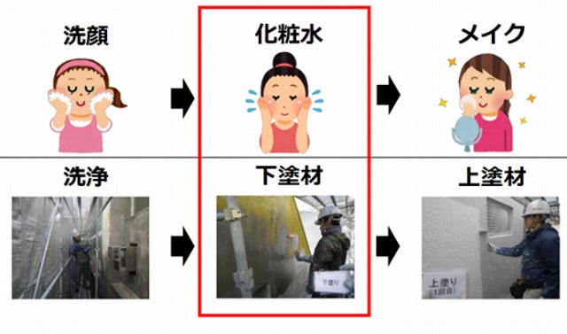 下地　アステックペイント